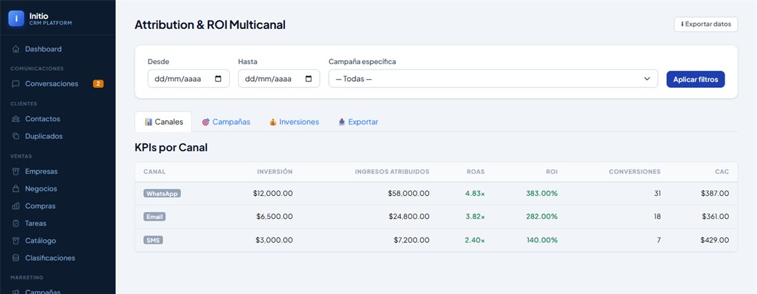 Tablero de atribución y ROI por canal con inversión, ingresos atribuidos, ROAS, ROI, conversiones y CAC