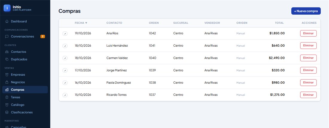 Lista de compras registradas en el CRM con contacto, orden, sucursal, vendedor y total