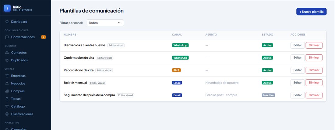 Lista de plantillas de comunicación del CRM para WhatsApp, SMS y email, con su estado