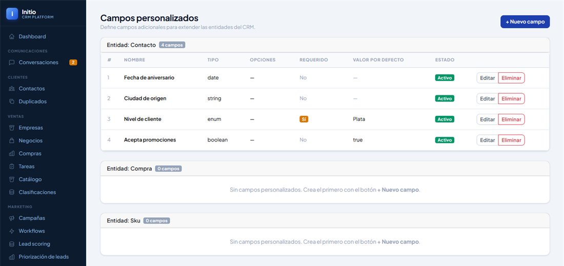 Lista de campos personalizados del CRM con tipo, si es requerido y valor por defecto