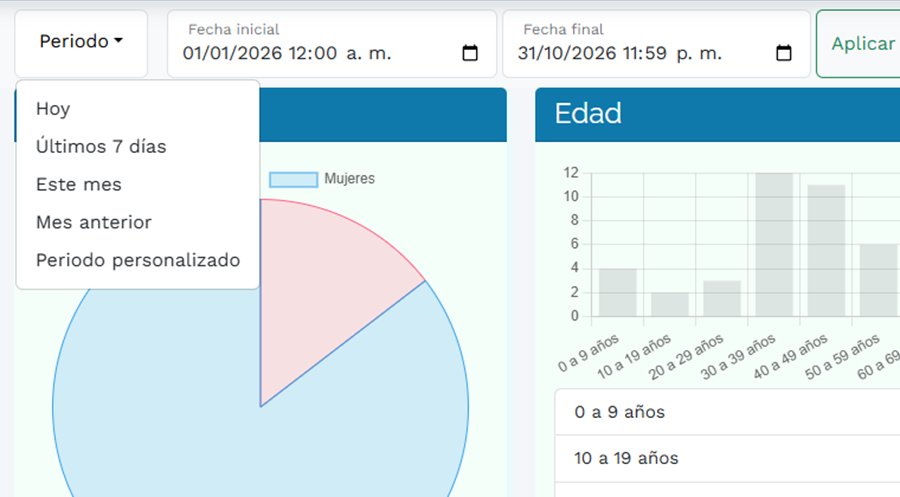 Menú de periodo del tablero con las opciones hoy, últimos 7 días, este mes, mes anterior y periodo personalizado