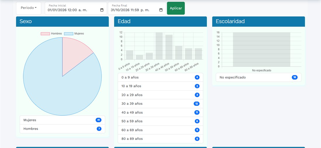 Tablero de SisClinic con gráficas de pacientes por sexo, edad y escolaridad