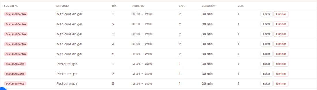 Tabla de horarios con la capacidad por espacio y la duración de cada horario